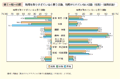 第1－特－43図　時間を取りすぎていると思う活動，時間がとれていない活動（性別）（複数回答）