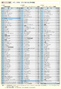 第1－1－14表　HDI，GEM，GGIにおける日本の順位
